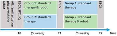Visual and Hearing Sensitivity Affect Robot-Based Training for Children Diagnosed With Autism Spectrum Disorder
